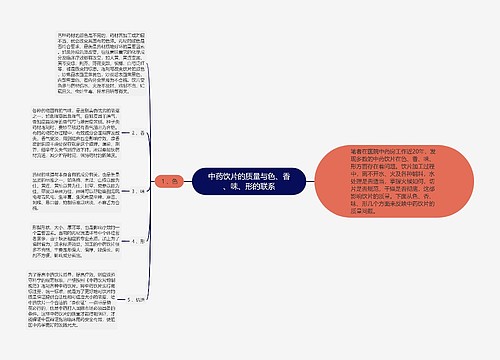 中药饮片的质量与色、香、味、形的联系