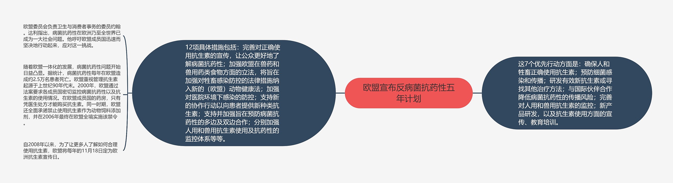 欧盟宣布反病菌抗药性五年计划