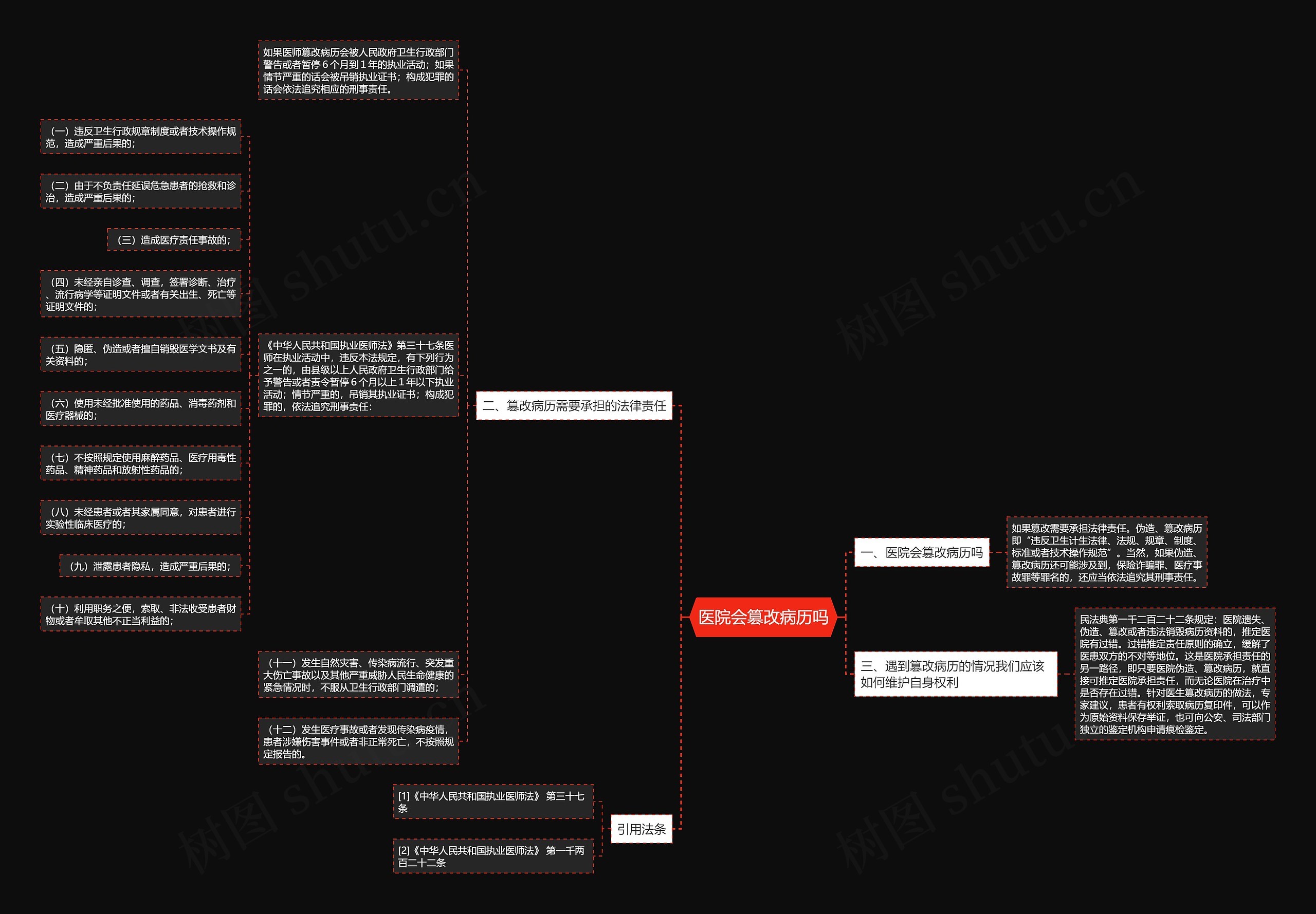 医院会篡改病历吗 医院会篡改病历吗