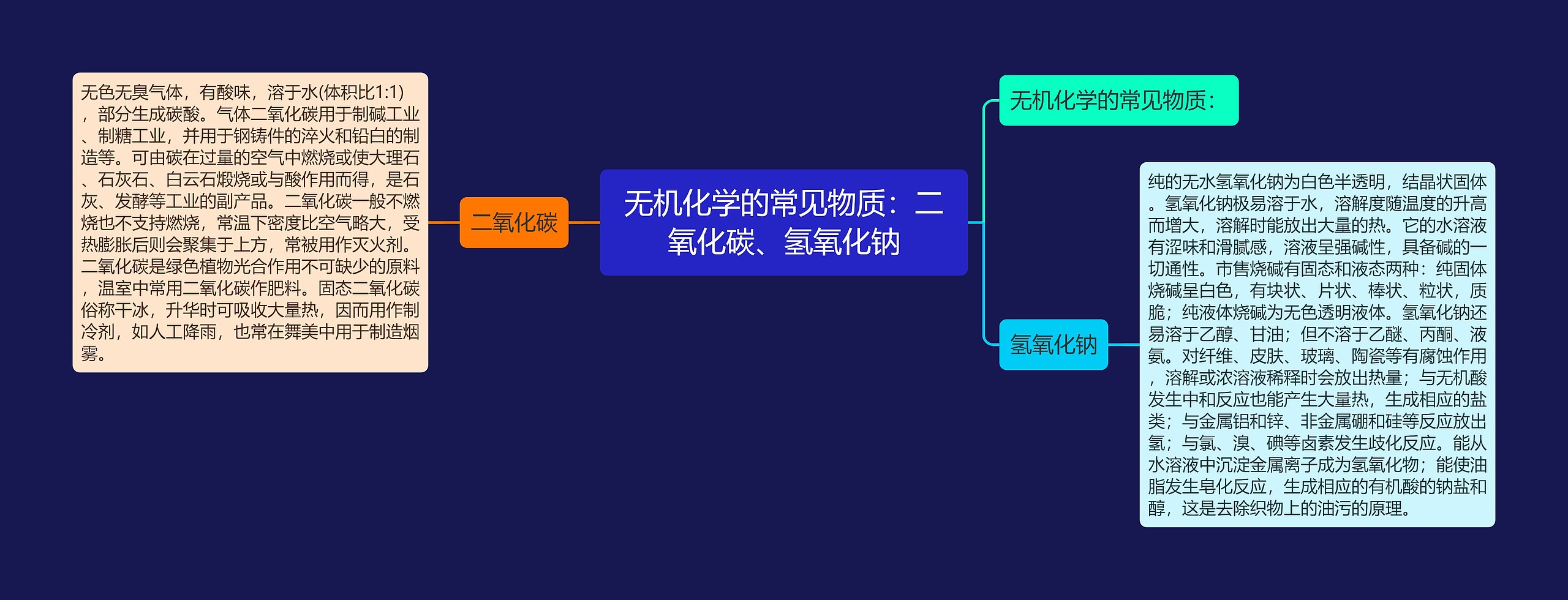 无机化学的常见物质：二氧化碳、氢氧化钠