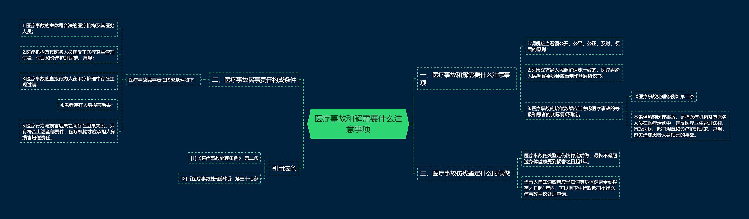 医疗事故和解需要什么注意事项