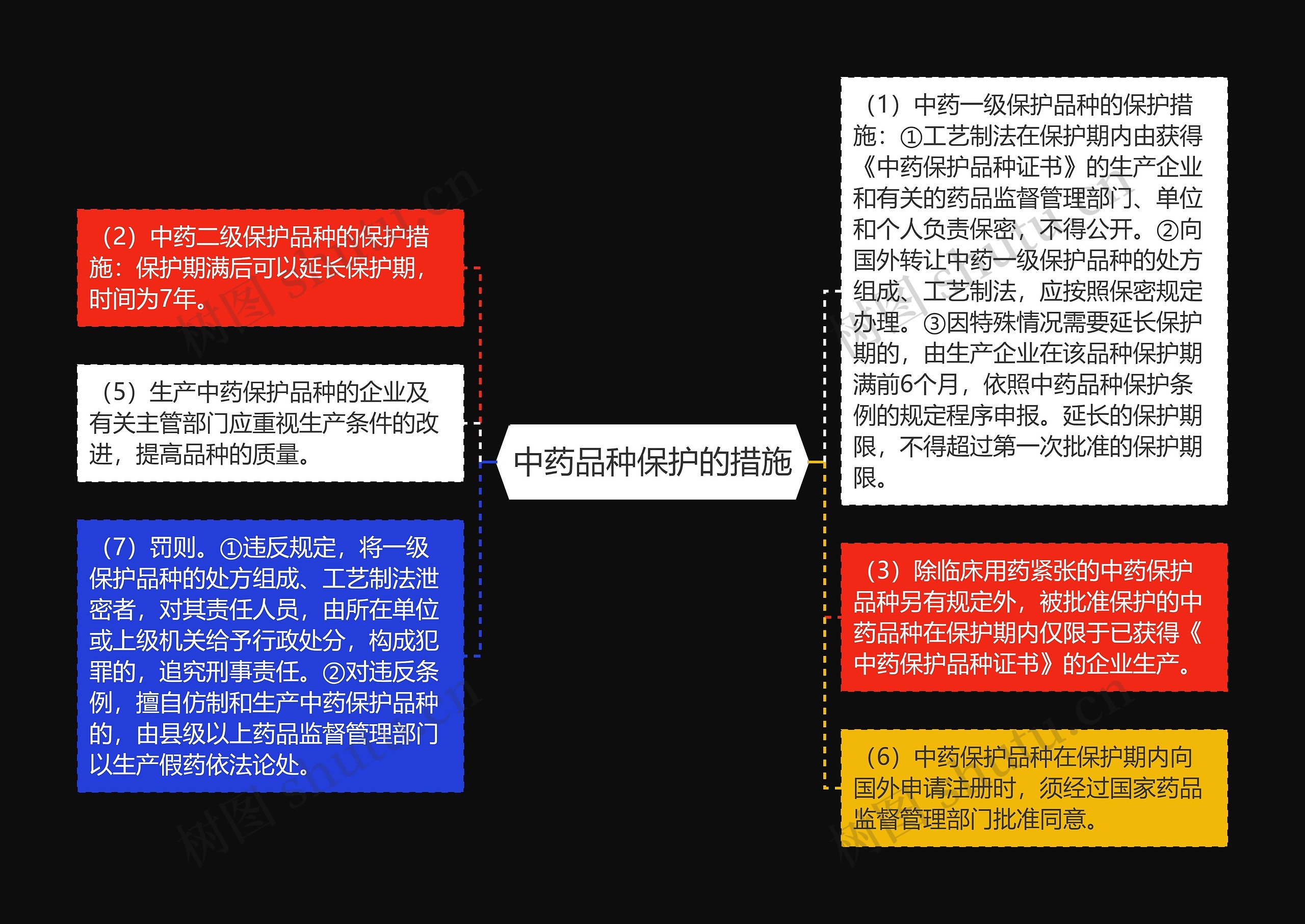 中药品种保护的措施