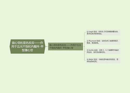 强心苷的显色反应——作用于五元不饱和内酯环-甲型强心苷