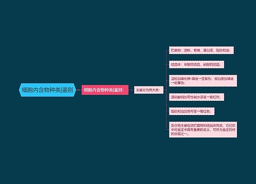 细胞内含物种类|鉴别