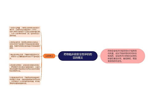 药物临床前安全性评价的目的意义