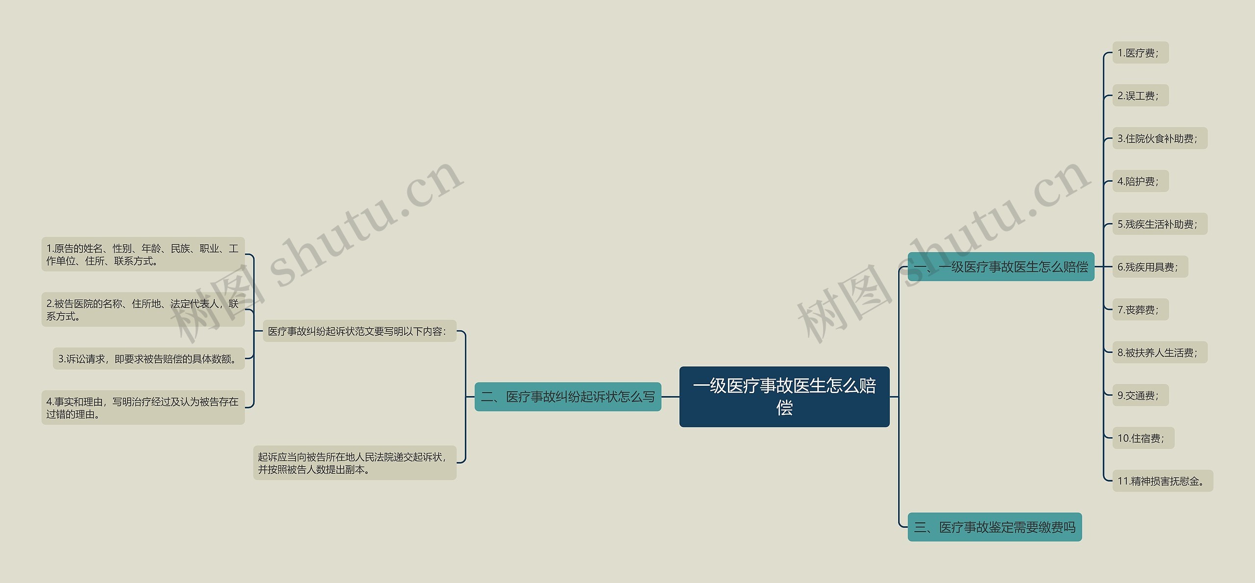 一级医疗事故医生怎么赔偿