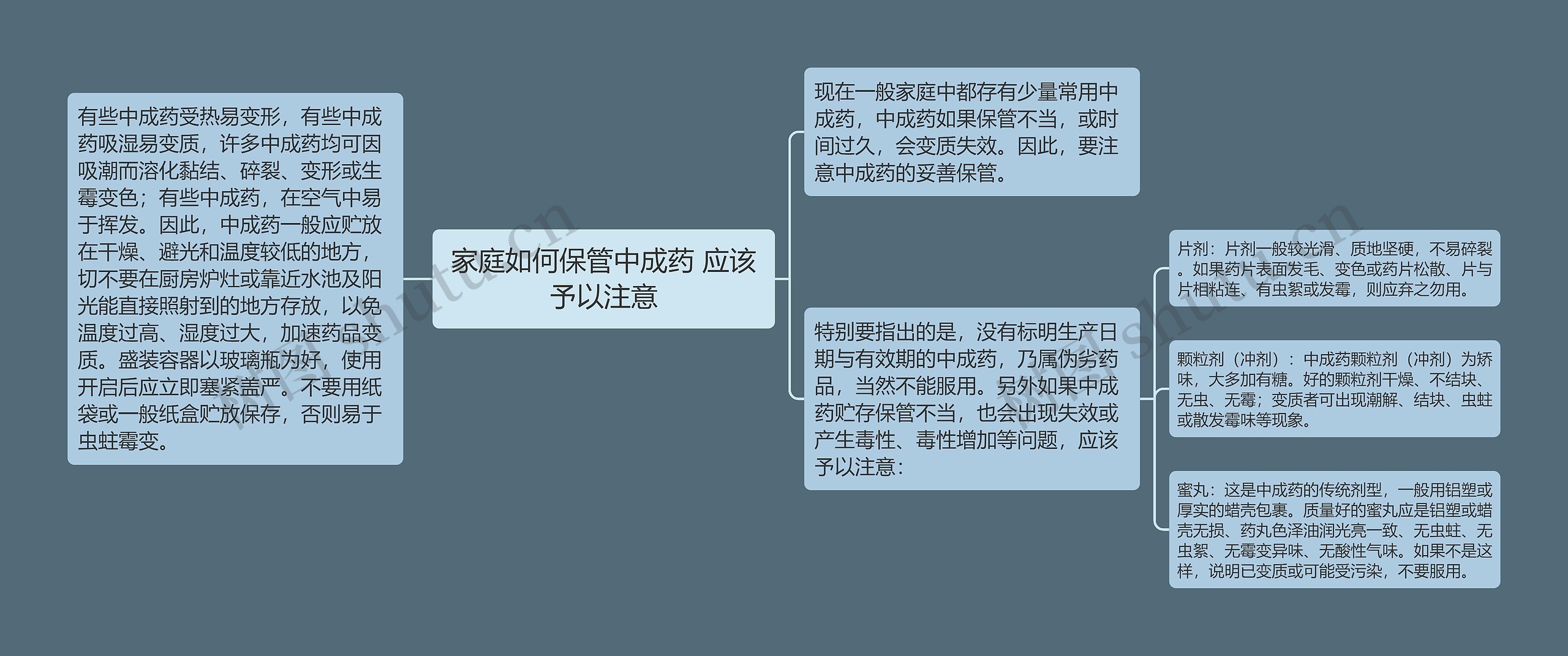 家庭如何保管中成药 应该予以注意