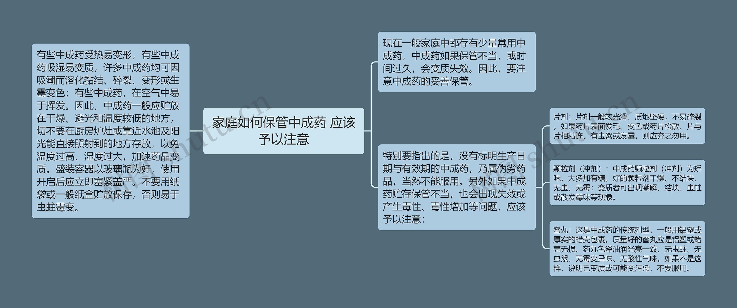 家庭如何保管中成药 应该予以注意 家庭如何保管中成药 应该予以注意