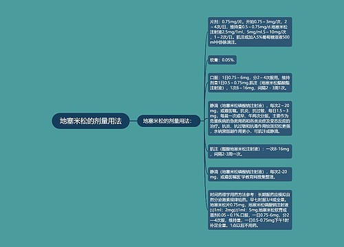 地塞米松的剂量用法