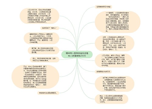 精神病人医院自缢后成植物人家属索赔200万