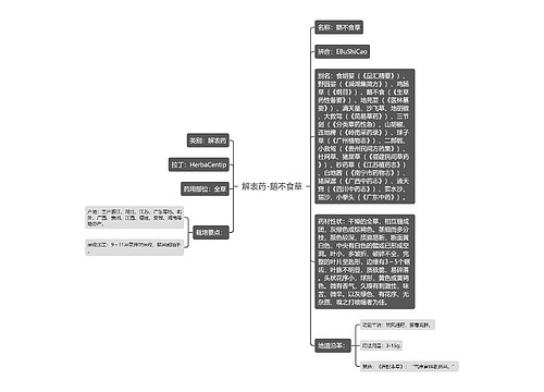 解表药-鹅不食草思维导图