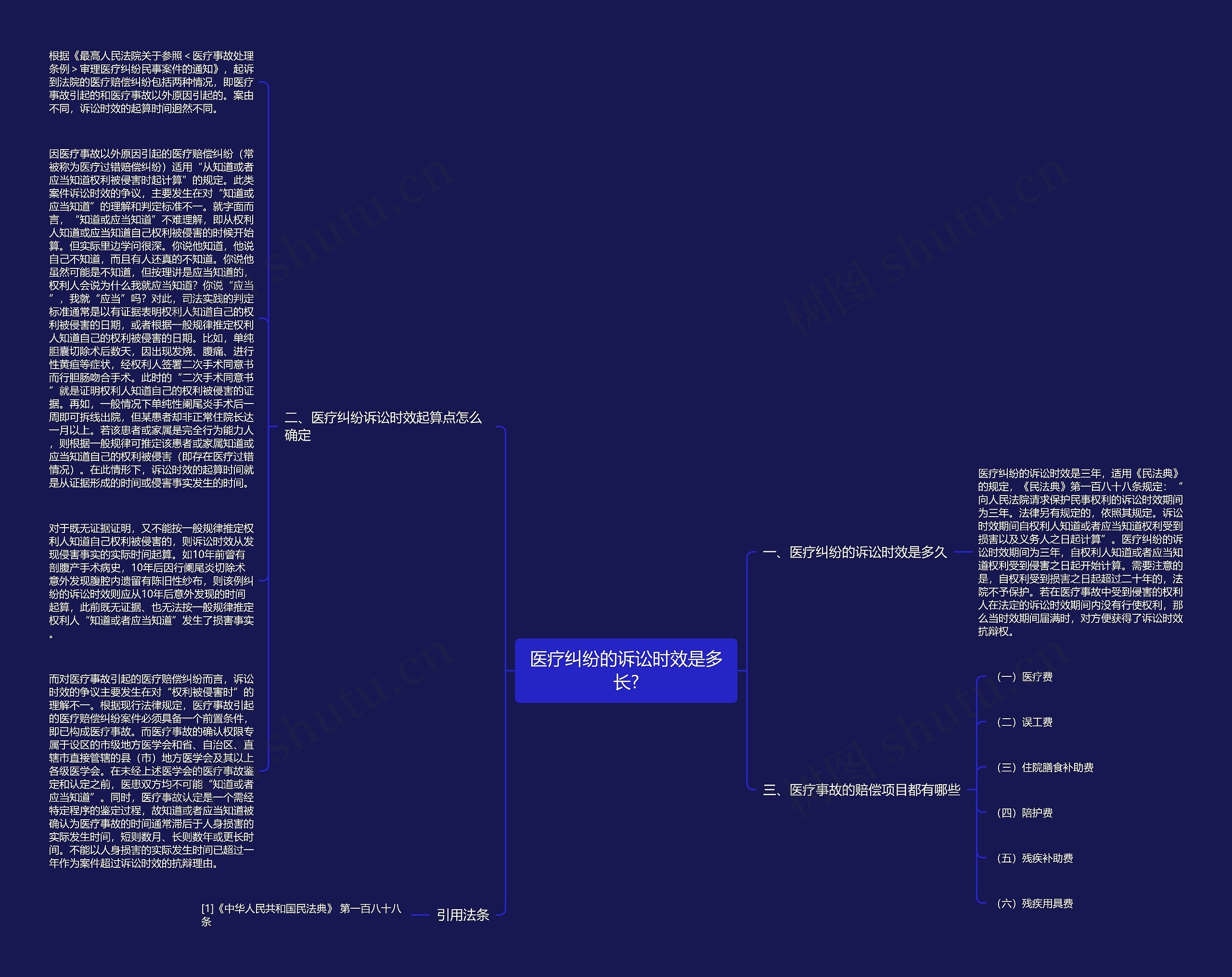 医疗纠纷的诉讼时效是多长?思维导图