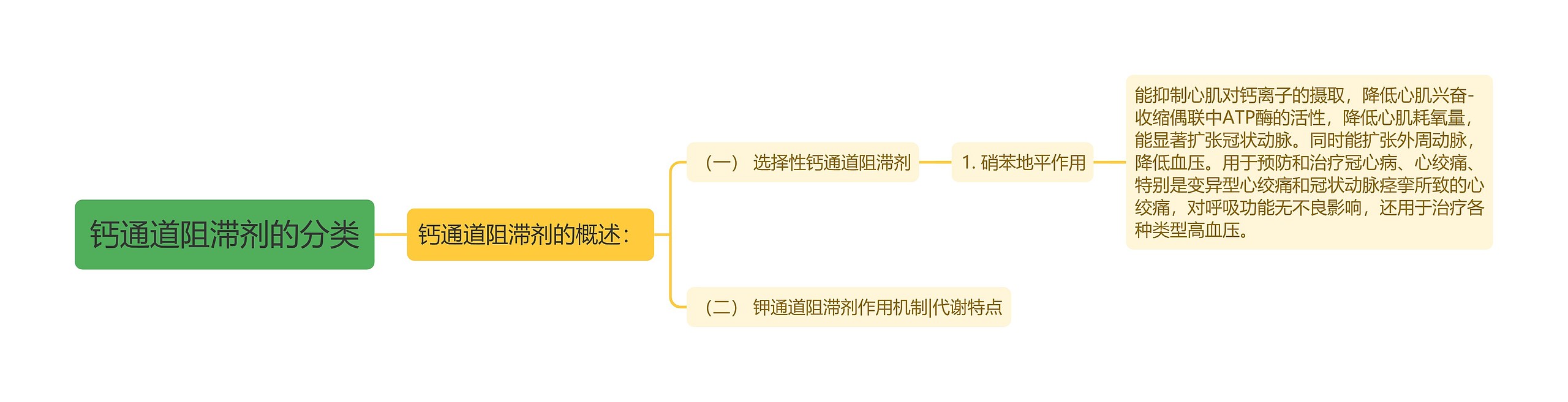 钙通道阻滞剂的分类