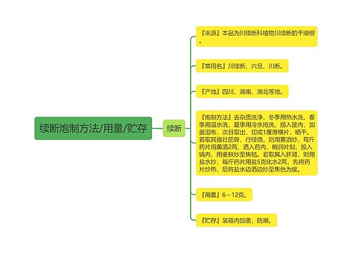 续断炮制方法/用量/贮存