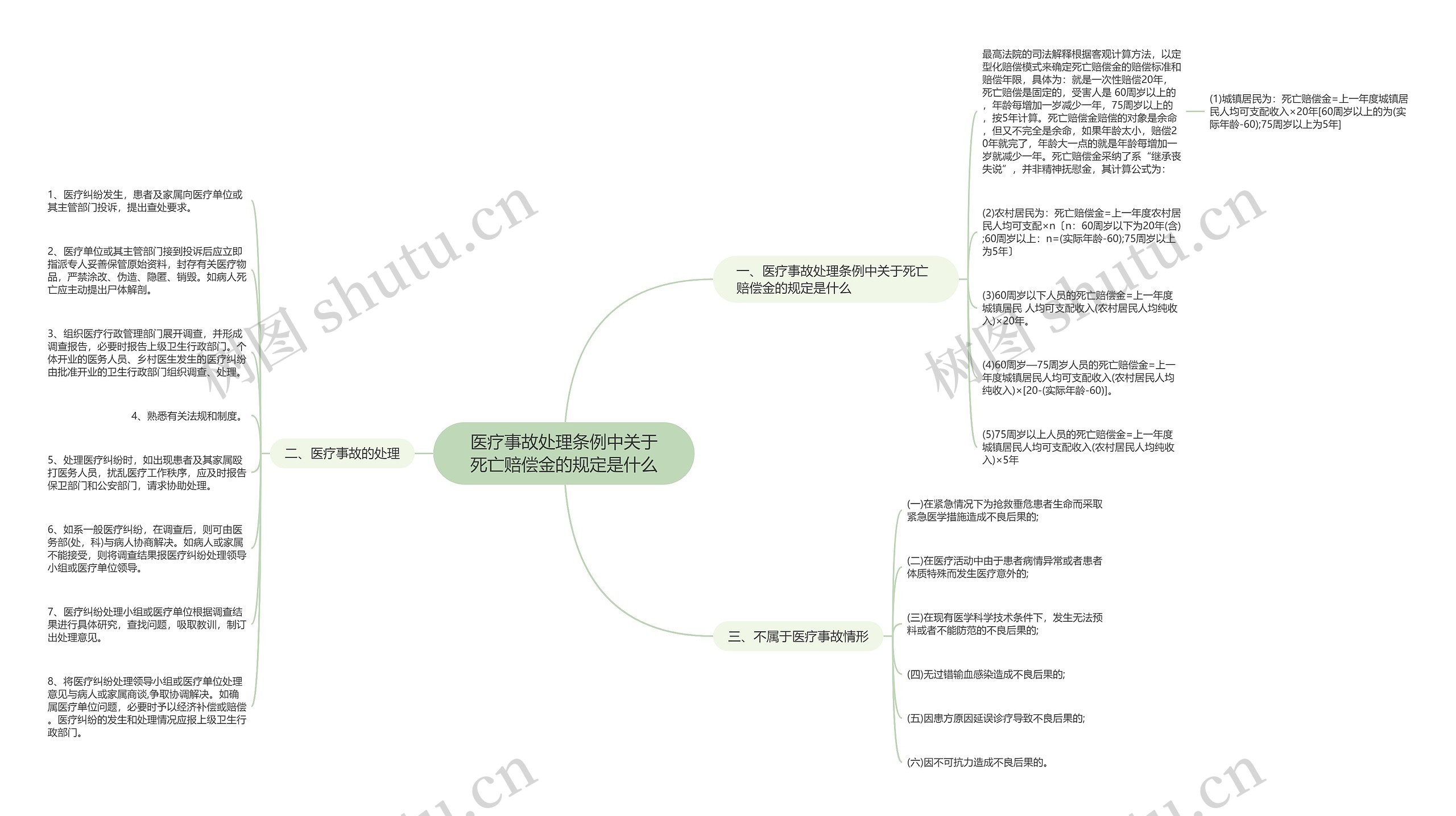 医疗事故处理条例中关于死亡赔偿金的规定是什么