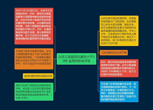 北京三级医院抗菌药少于50种 滥用将影响评级