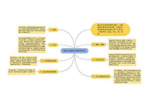 细辛功效的药理学研究