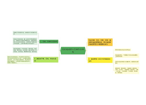 花的组成部分及其形态结构