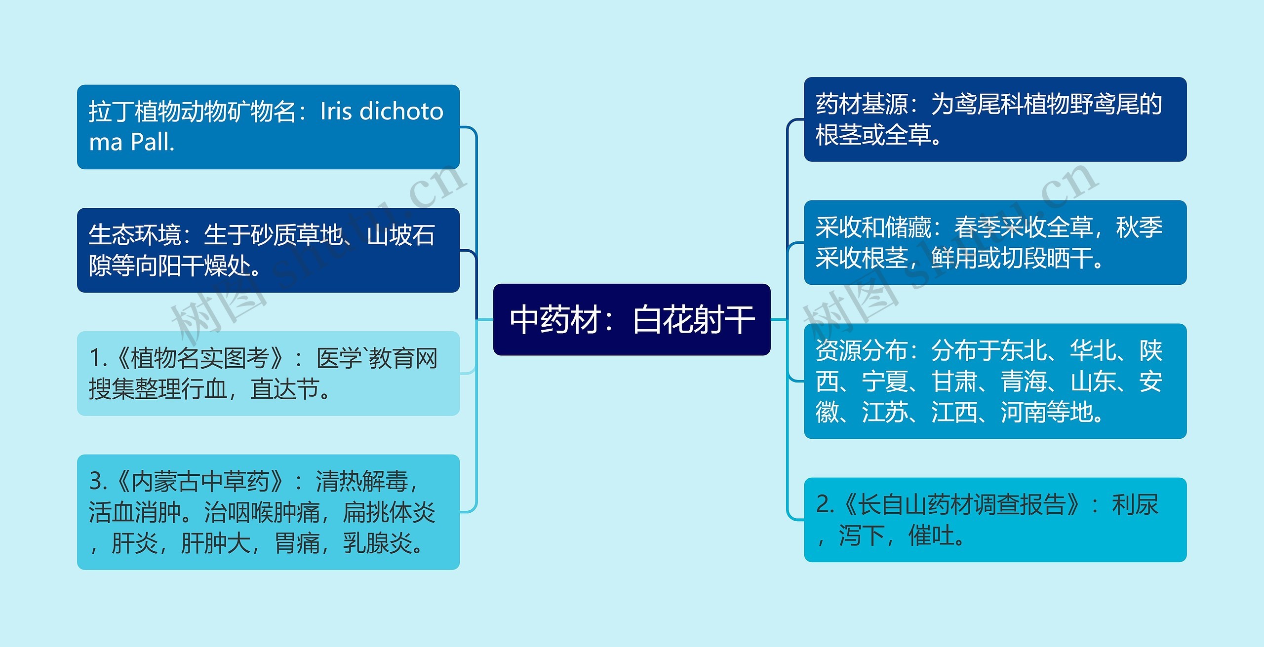 中药材：白花射干