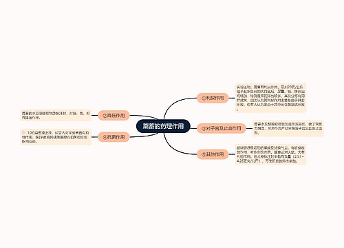 萹蓄的药理作用思维导图