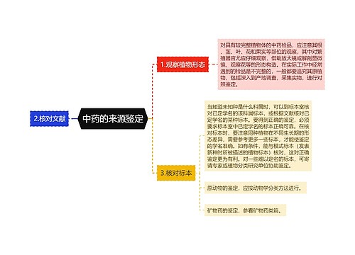 中药的来源鉴定