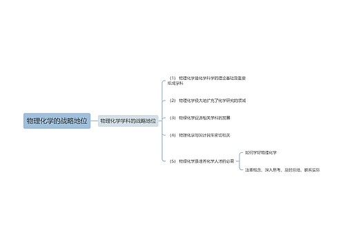 物理化学的战略地位