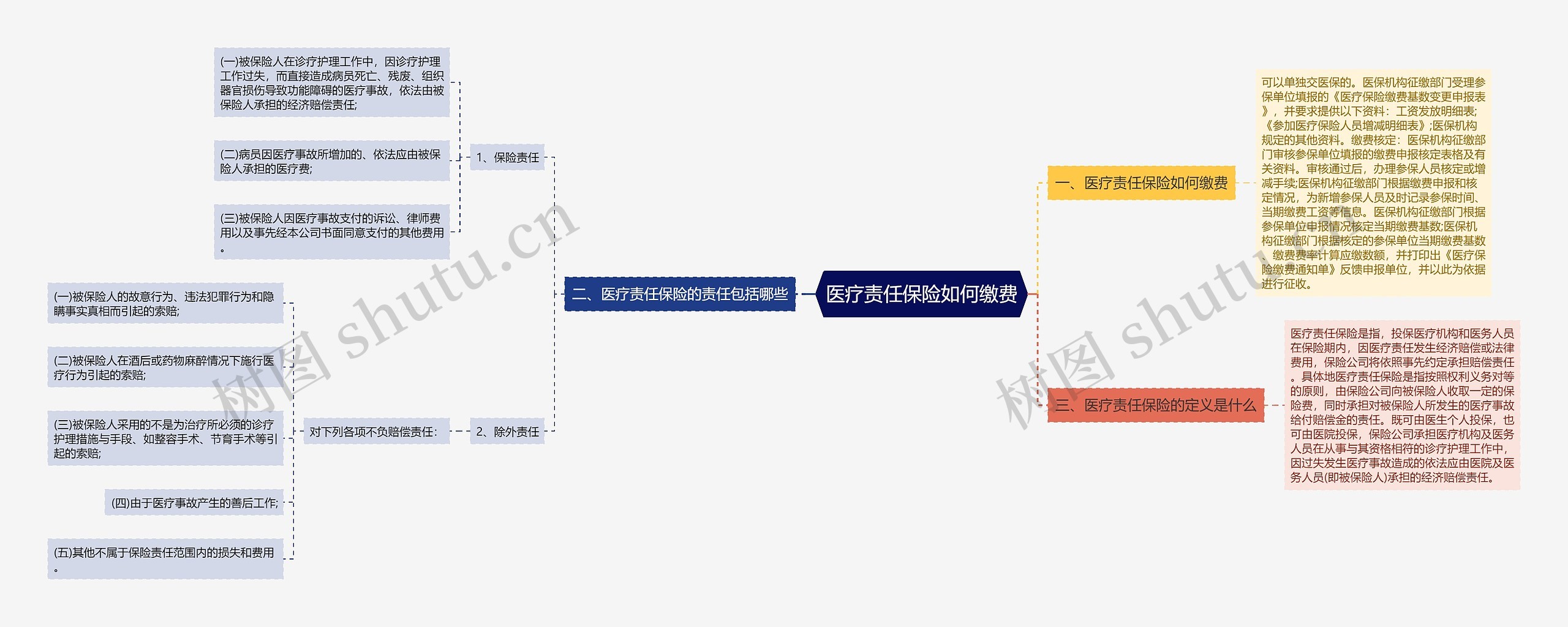 医疗责任保险如何缴费