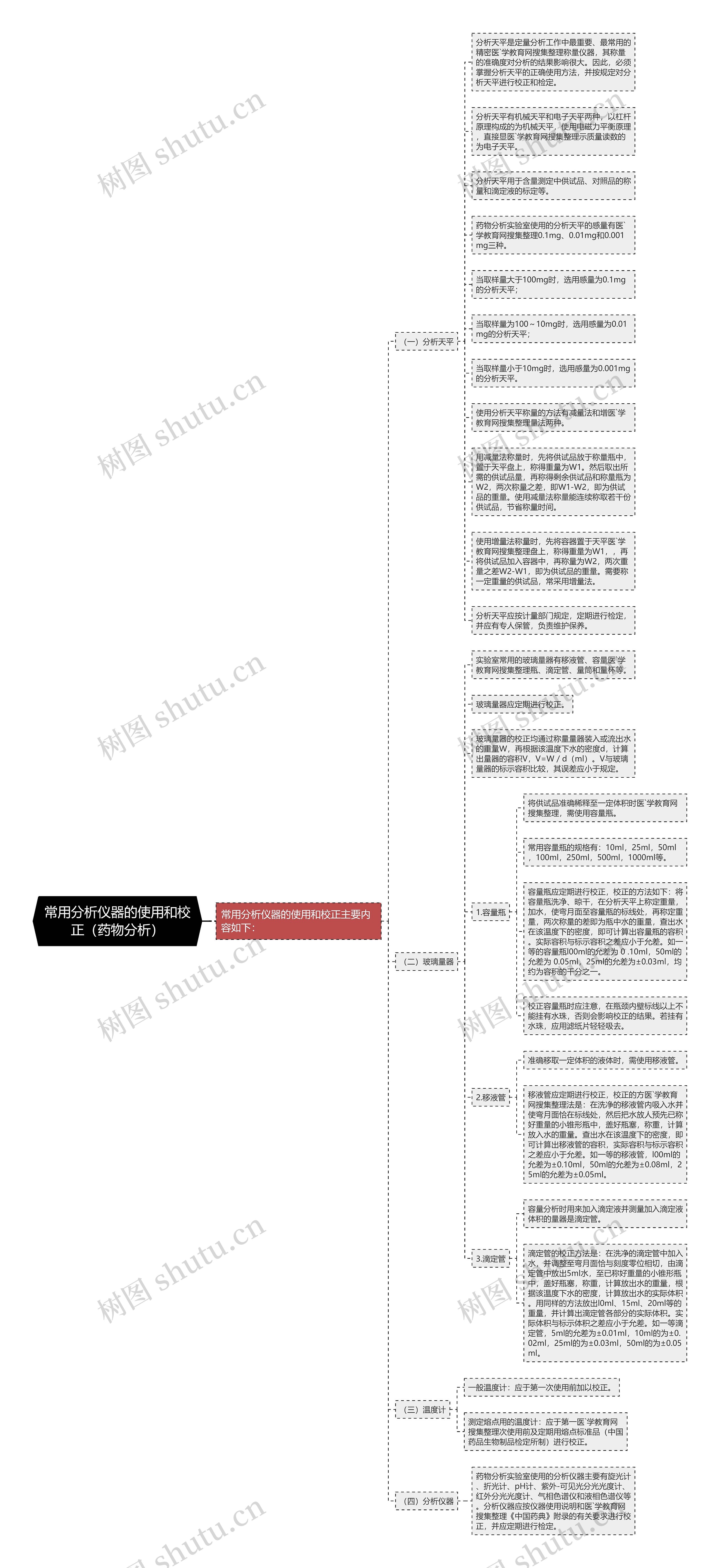 常用分析仪器的使用和校正（药物分析）思维导图