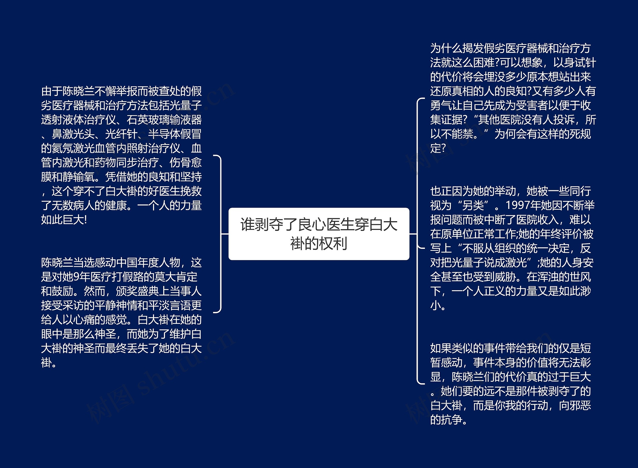 谁剥夺了良心医生穿白大褂的权利思维导图