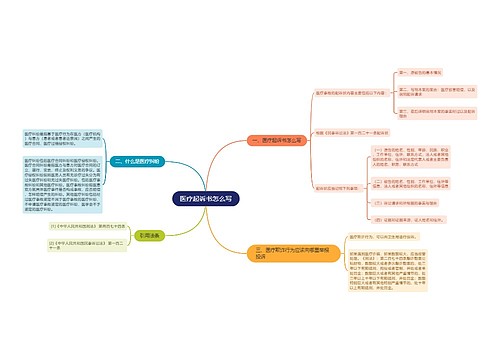 医疗起诉书怎么写