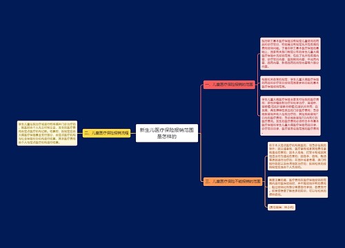 新生儿医疗保险报销范围是怎样的