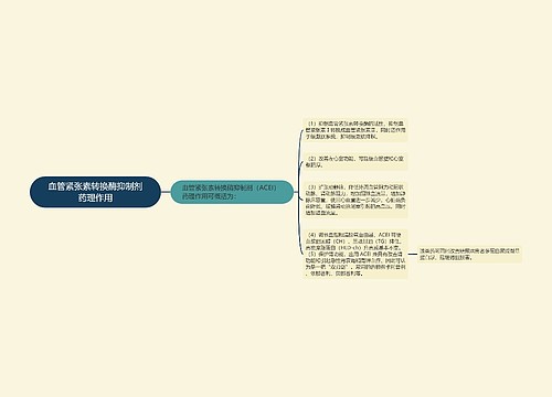 血管紧张素转换酶抑制剂药理作用