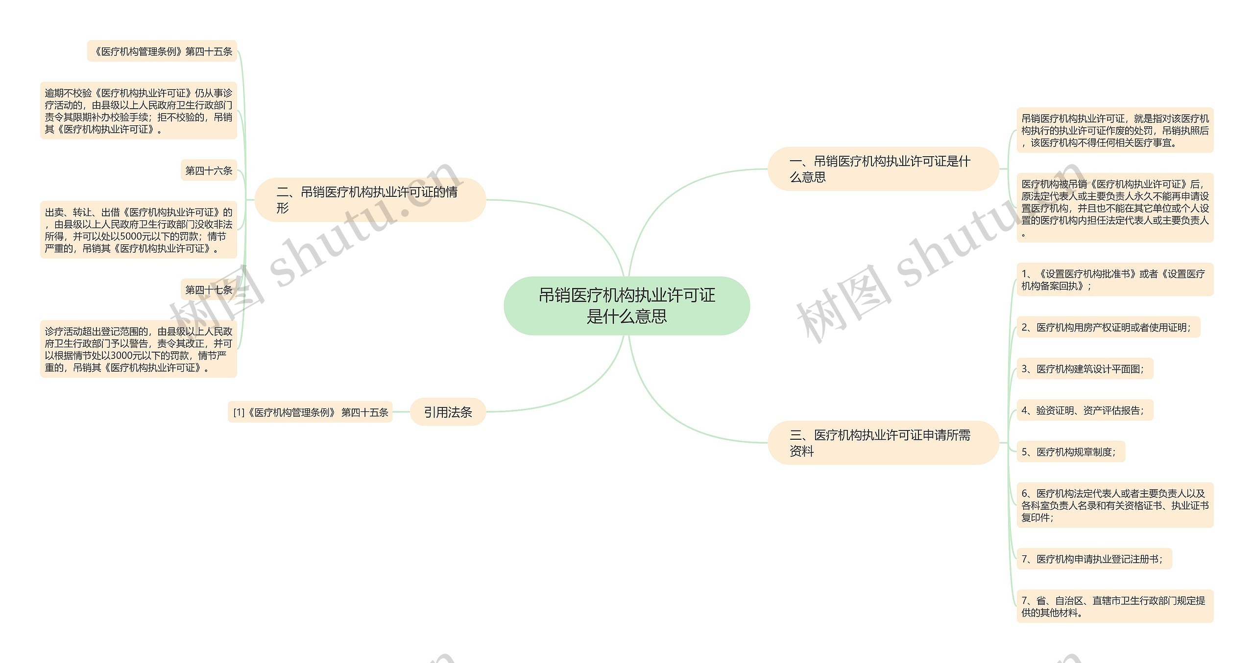 吊销医疗机构执业许可证是什么意思