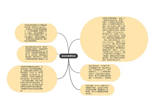 烷烃的物理性质