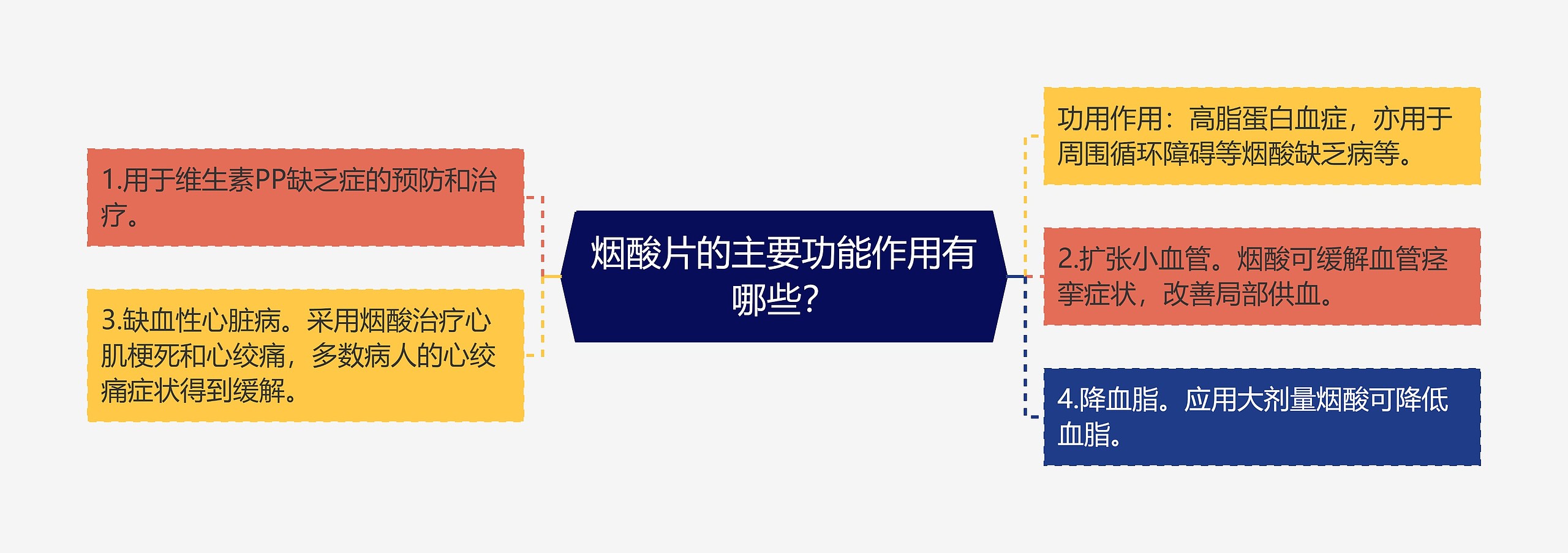 烟酸片的主要功能作用有哪些? 烟酸片的主要功能作用有哪些?