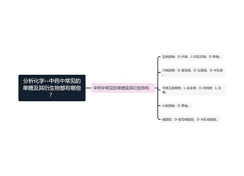 分析化学--中药中常见的单糖及其衍生物都有哪些？