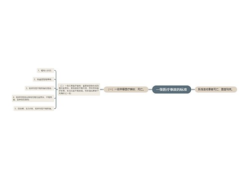 一级医疗事故的标准