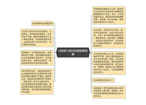 过错参与度决定医院赔偿额