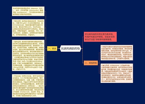 抗麻风病的药物