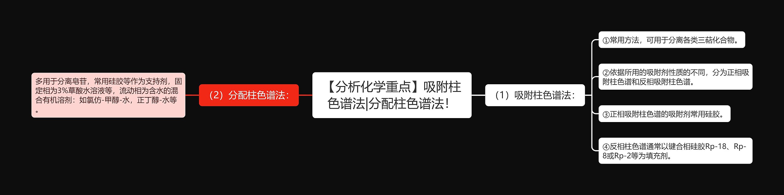 【分析化学重点】吸附柱色谱法|分配柱色谱法! 【分析化学重点】吸附柱色谱法|分配柱色谱法!