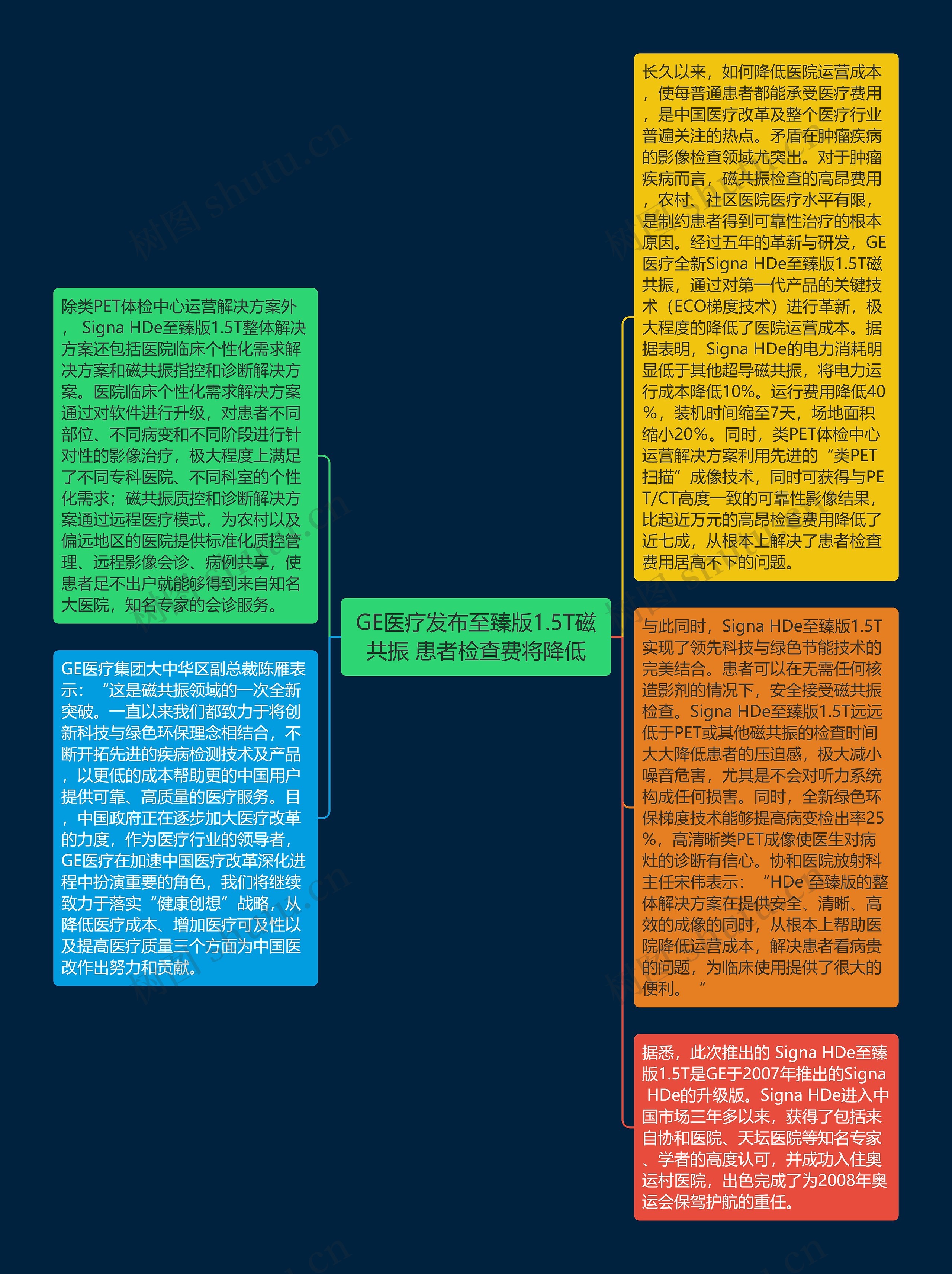 GE医疗发布至臻版1.5T磁共振 患者检查费将降低