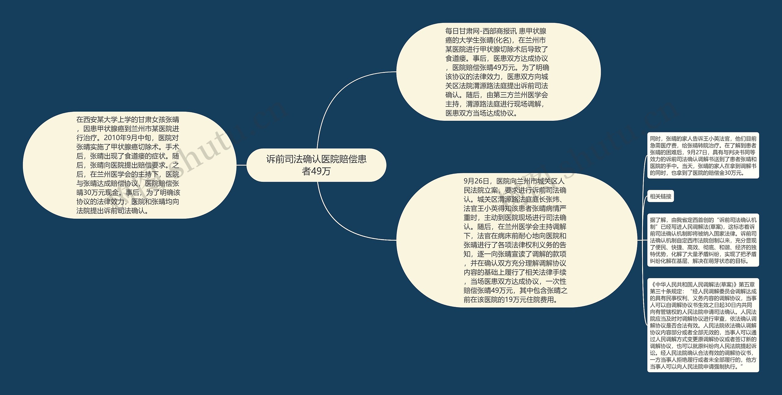 诉前司法确认医院赔偿患者49万