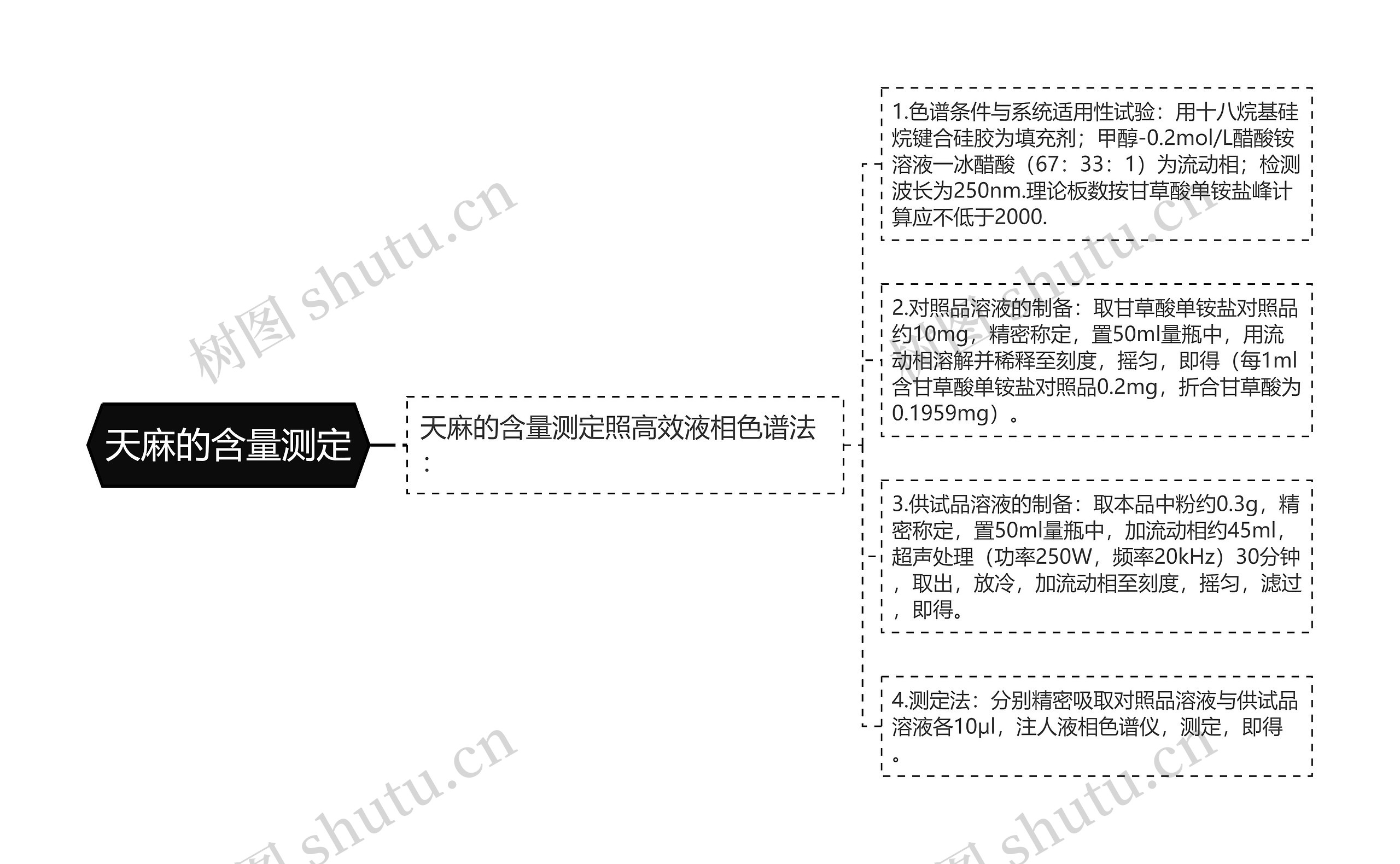 天麻的含量测定思维导图