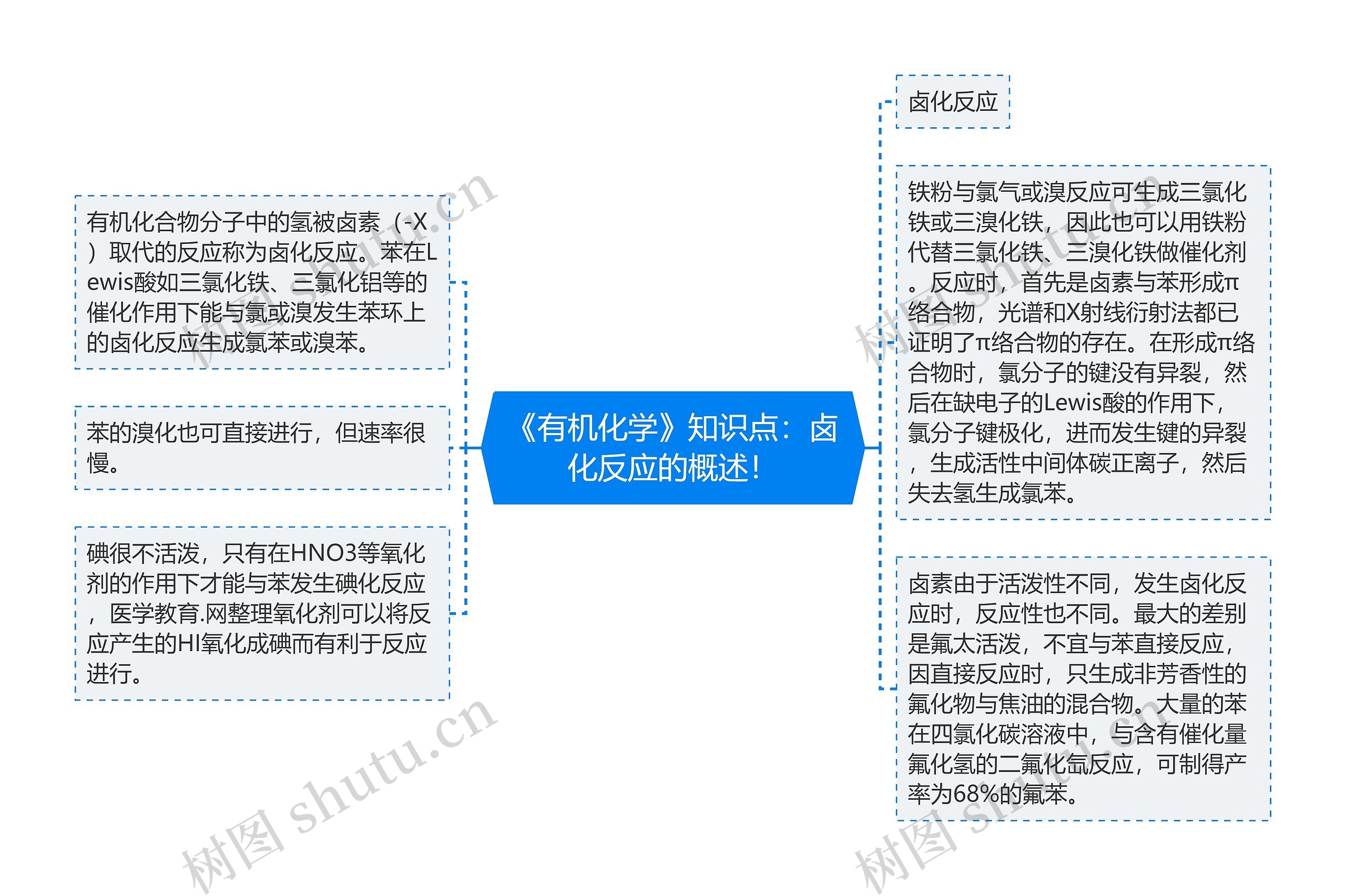 《有机化学》知识点：卤化反应的概述！