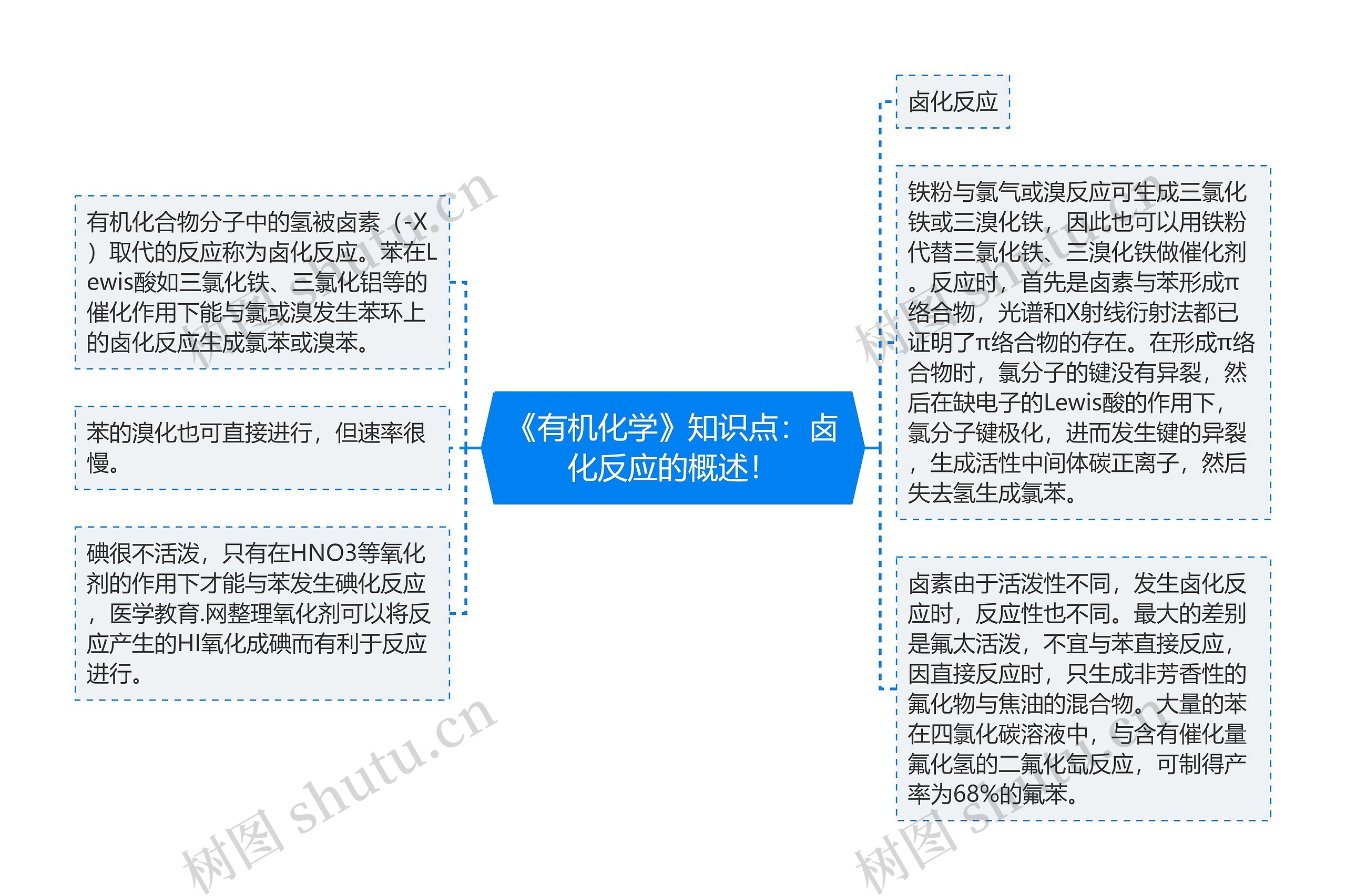 《有机化学》知识点:卤化反应的概述! 《有机化学》知识点:卤化反应的概述!