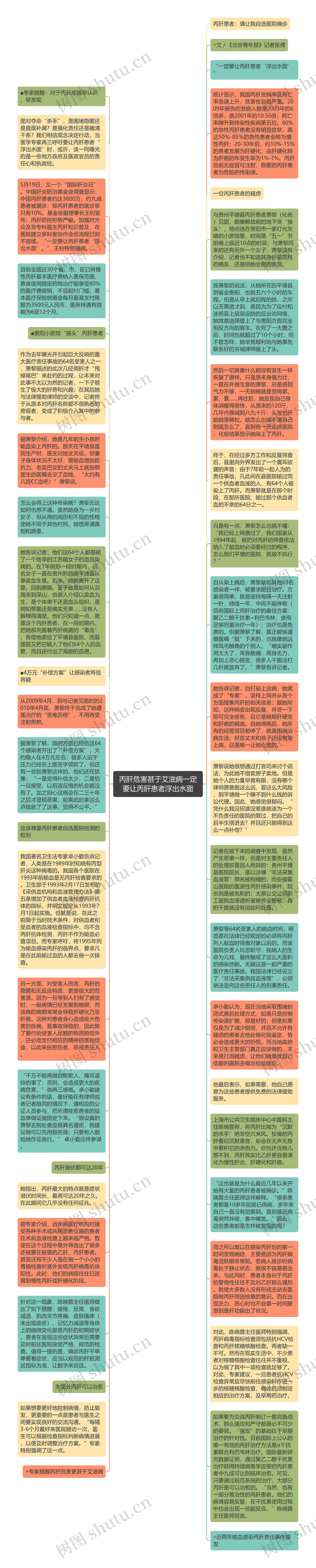 丙肝危害甚于艾滋病一定要让丙肝患者浮出水面