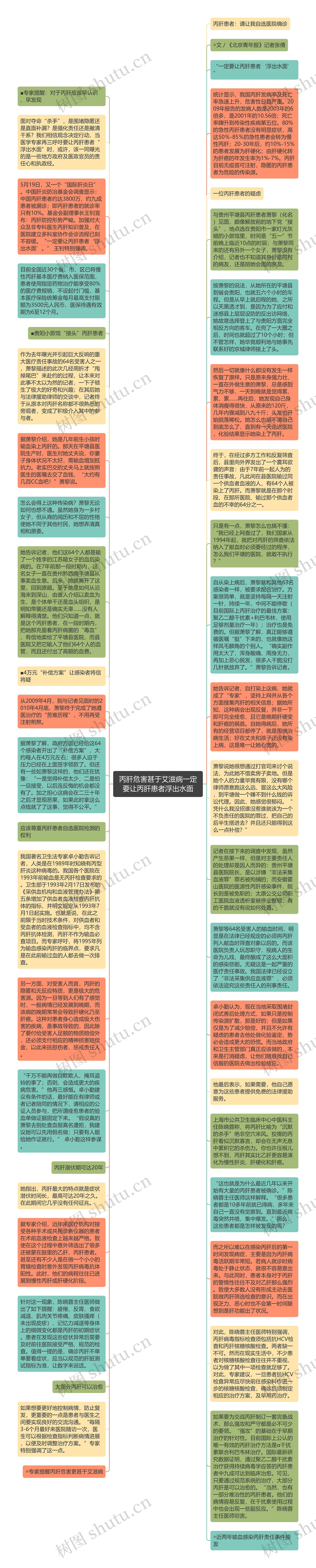 丙肝危害甚于艾滋病一定要让丙肝患者浮出水面