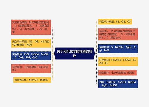 关于无机化学的物质的颜色