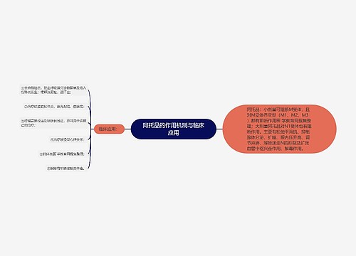 阿托品的作用机制与临床应用