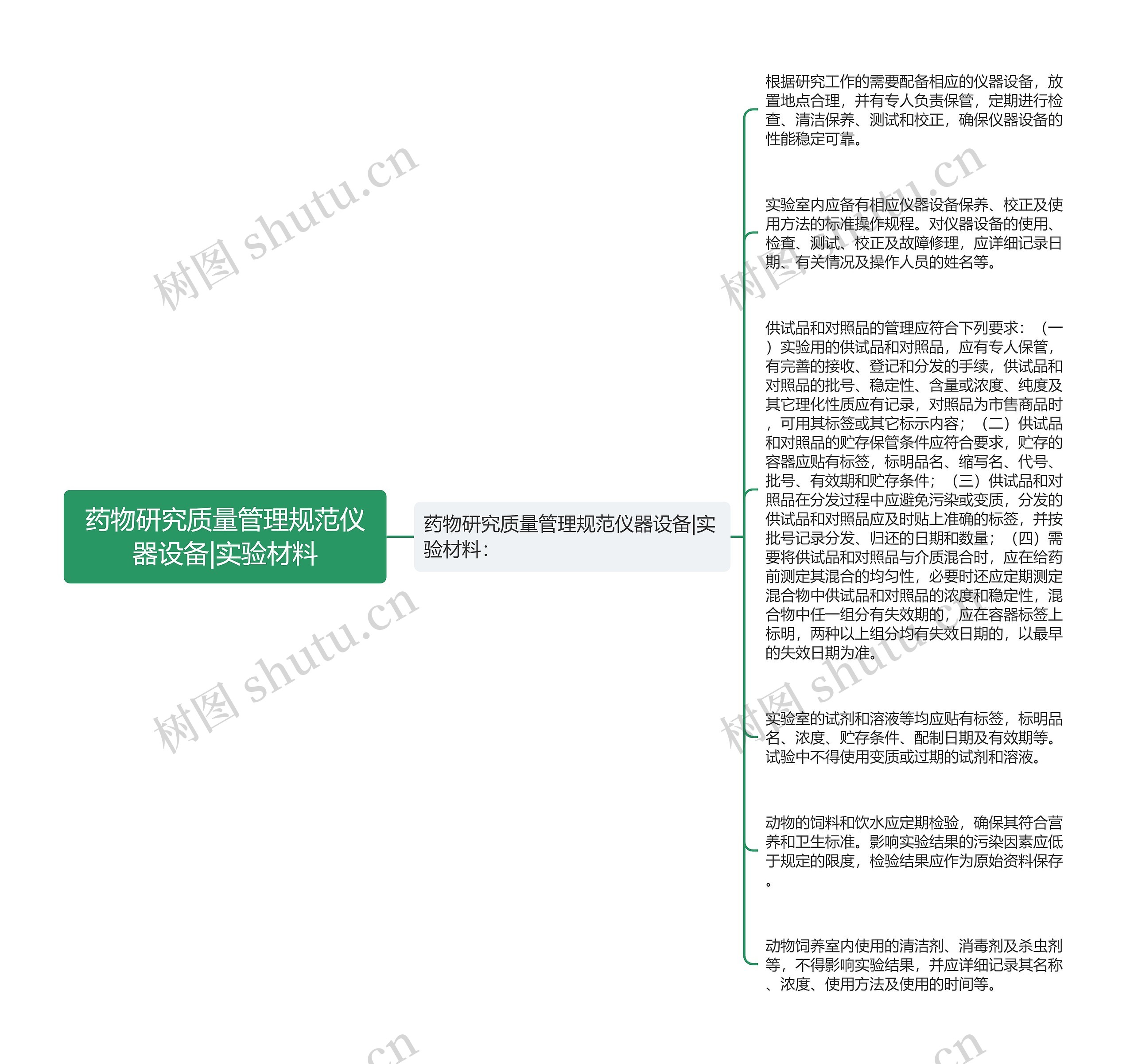 药物研究质量管理规范仪器设备|实验材料